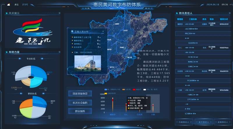 “惠”风潮涌长河新——惠民黄河河务局深入推动黄河流域生态保护和高质量发展落地见效